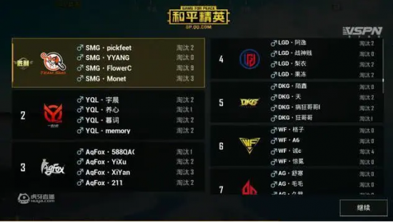 成都AG超玩会六连冠继往开来夺得2025KPL夏季赛冠军