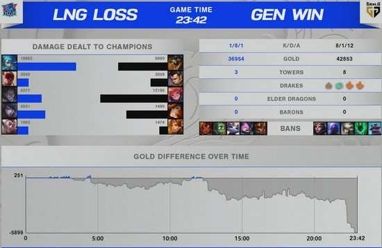 Mac电脑游戏性能评测 用Air玩LOL的真实体验